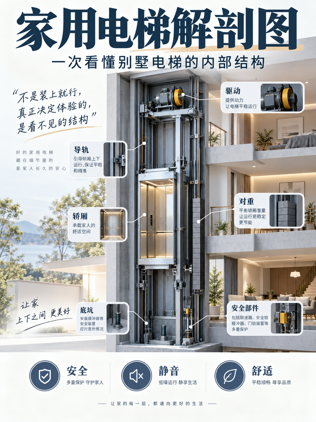 金山家用电梯里面到底藏了什么？一张图拆给你看