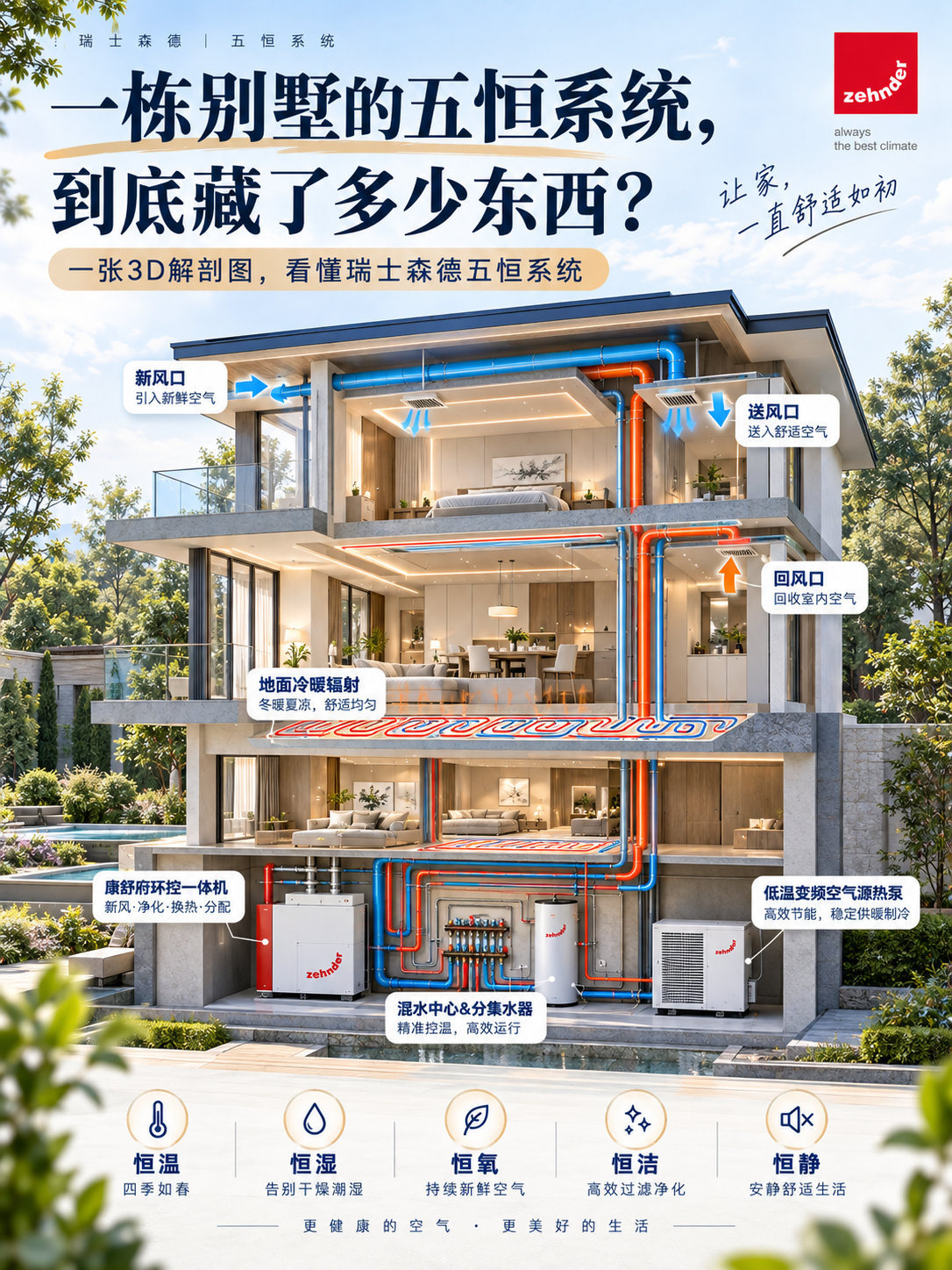 金山五恒系统到底怎么工作的？一张解剖图看懂