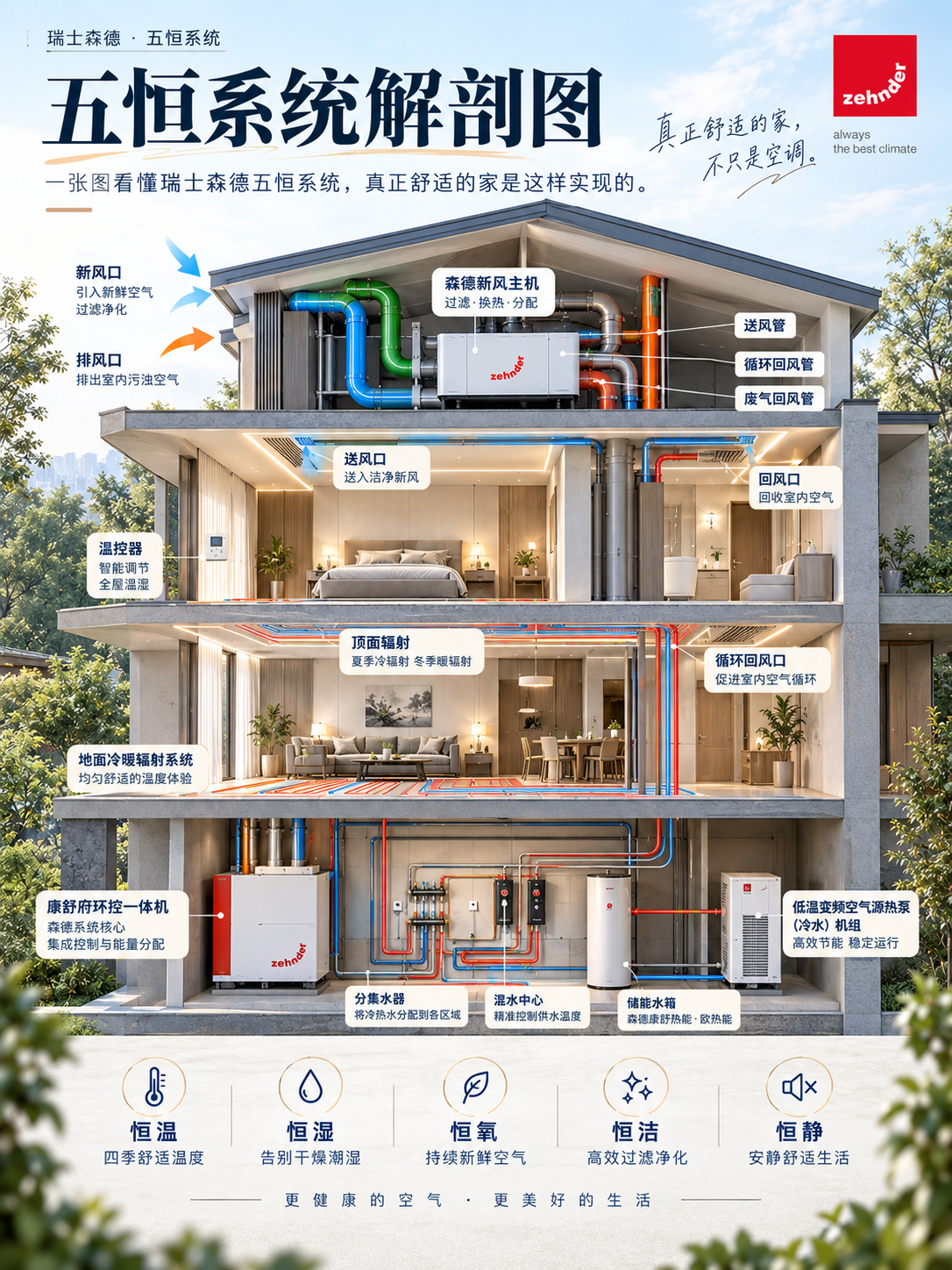 金山一栋别墅的五恒系统，到底藏了多少东西？